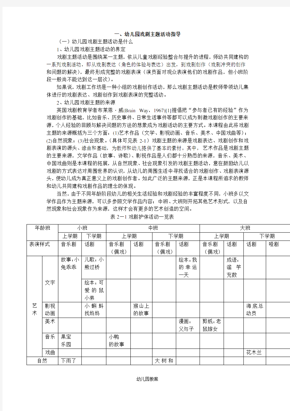 幼儿园教育：幼儿园戏剧主题活动指导