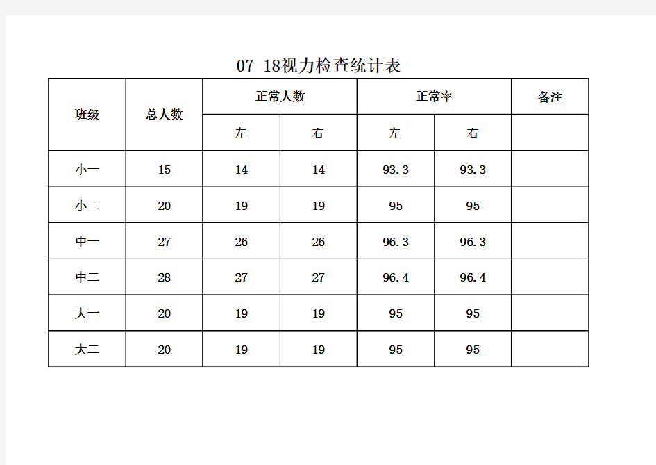 视力检查统计表