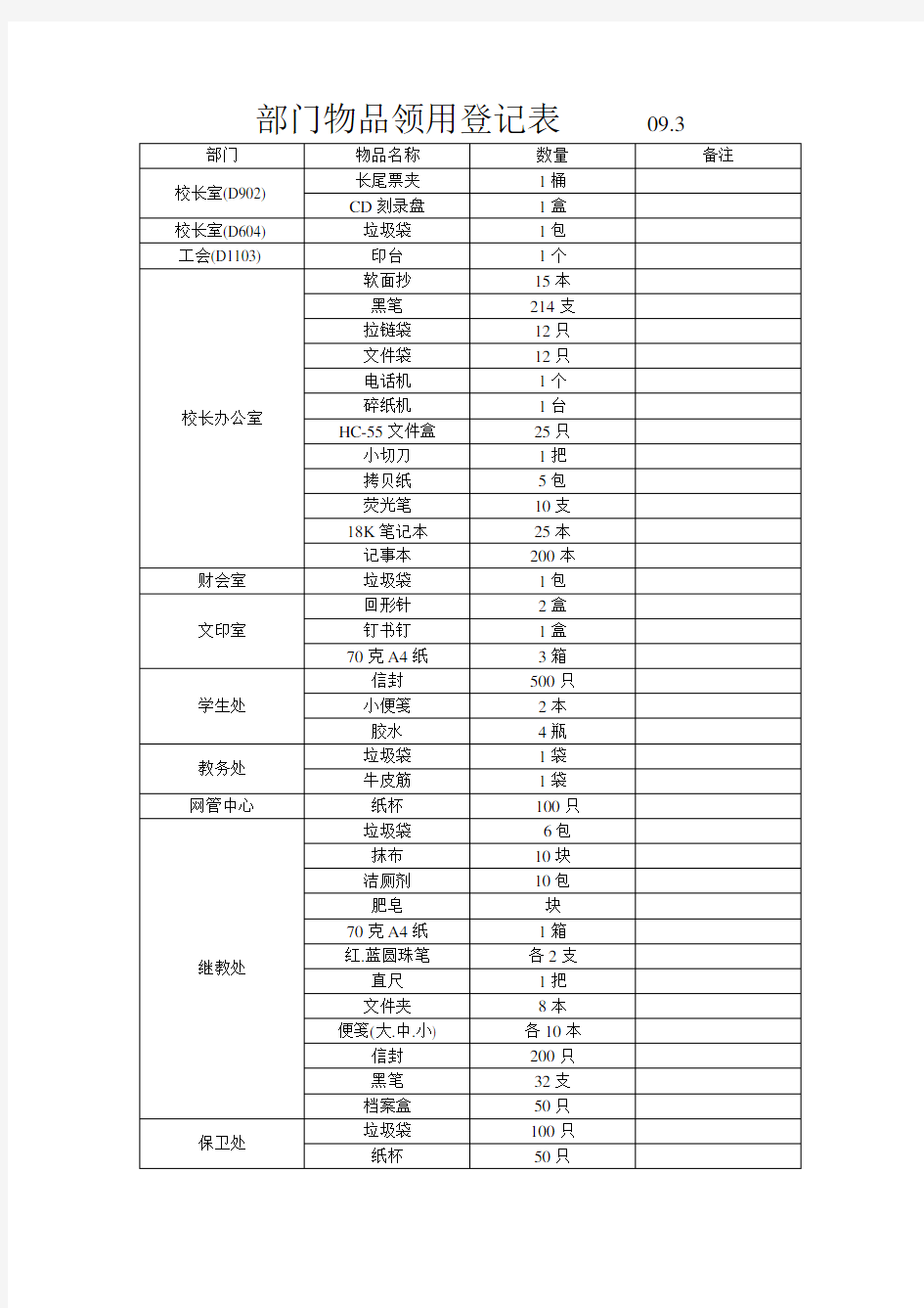 部门物品领用登记表