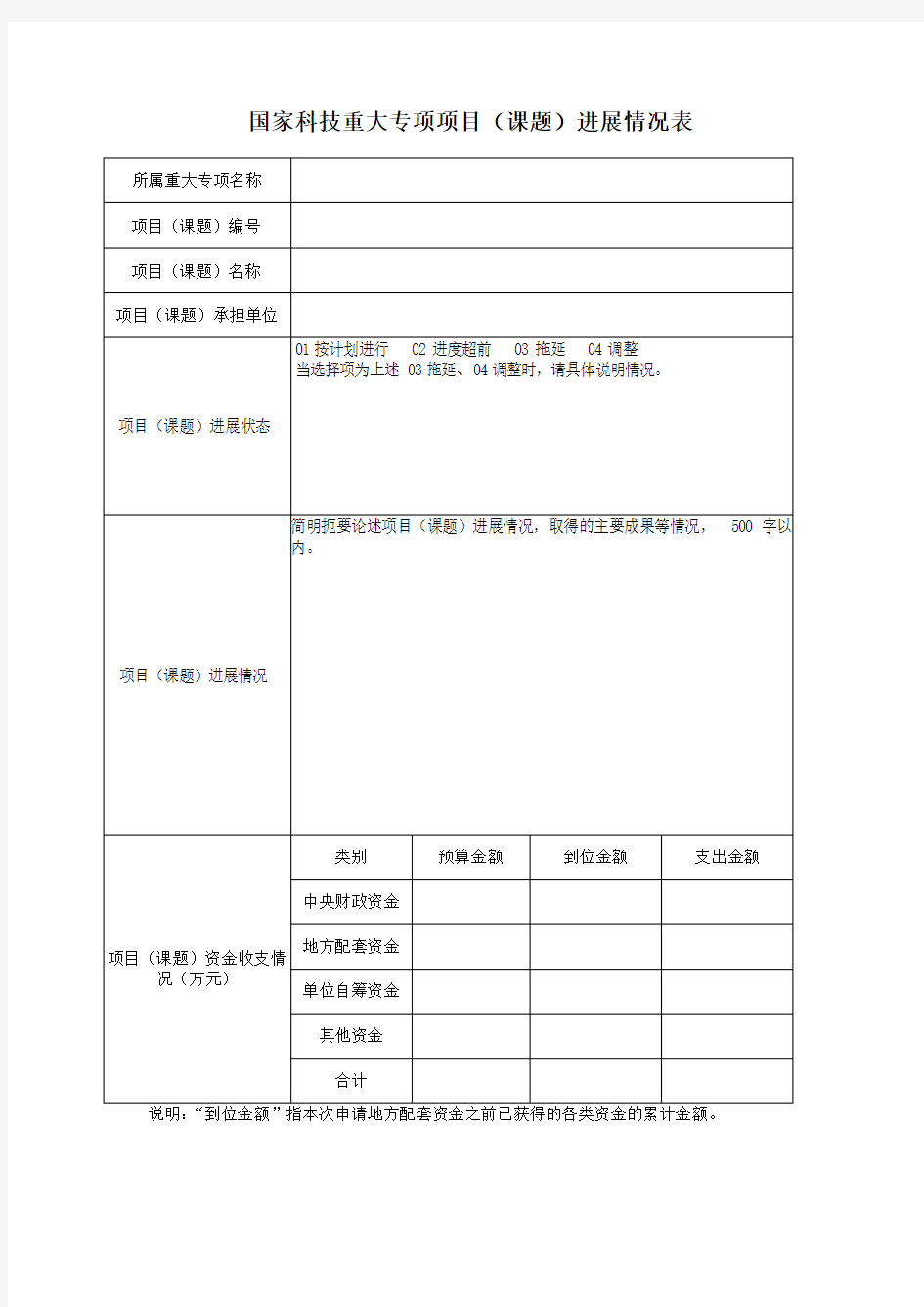 国家科技重大专项项目(课题)进展情况表