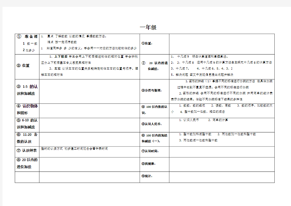 人教版小学数学教材全套目录(详细版)