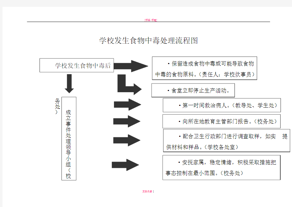 学校发生食物中毒处理流程图