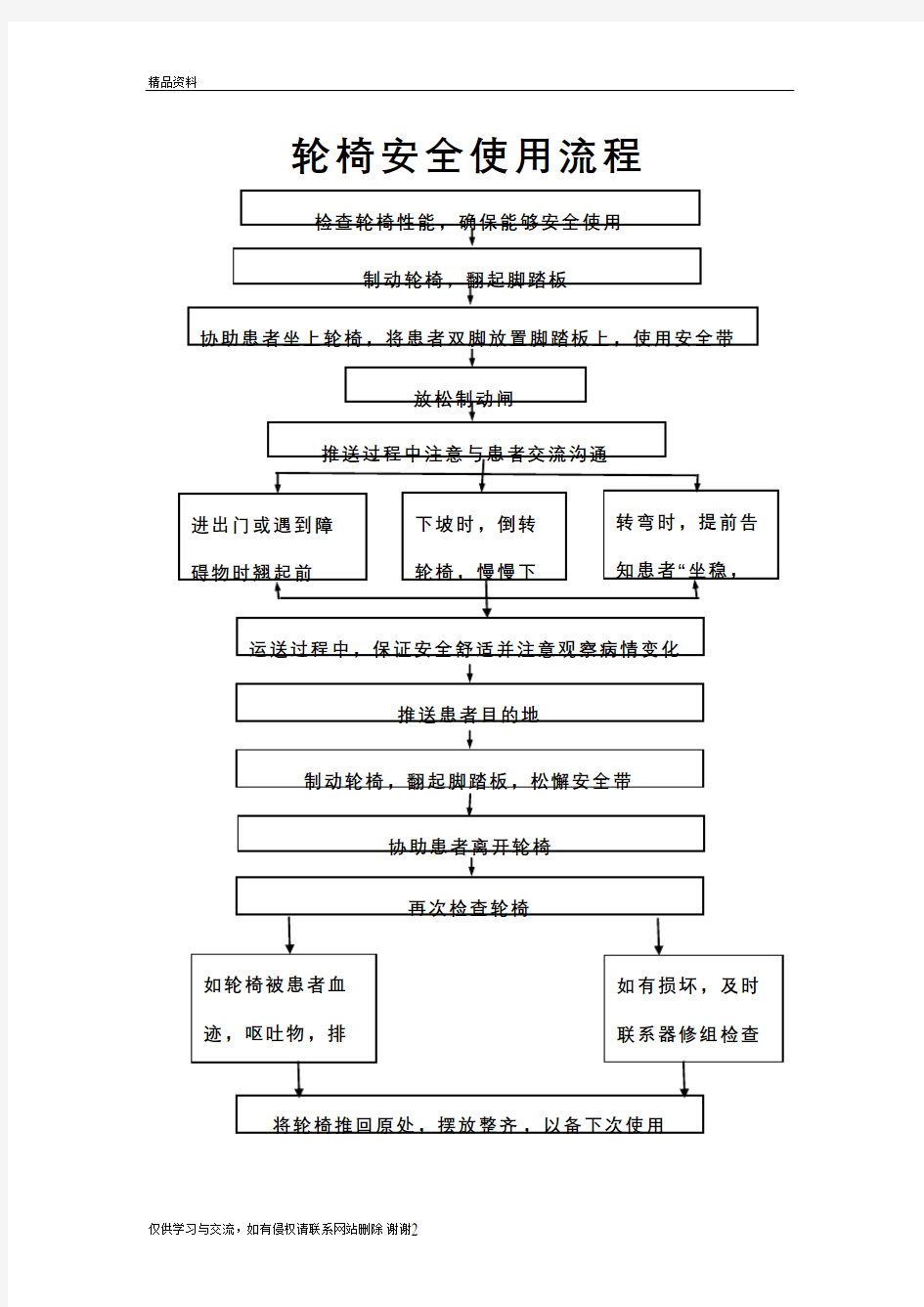 轮椅安全使用流程教学文案