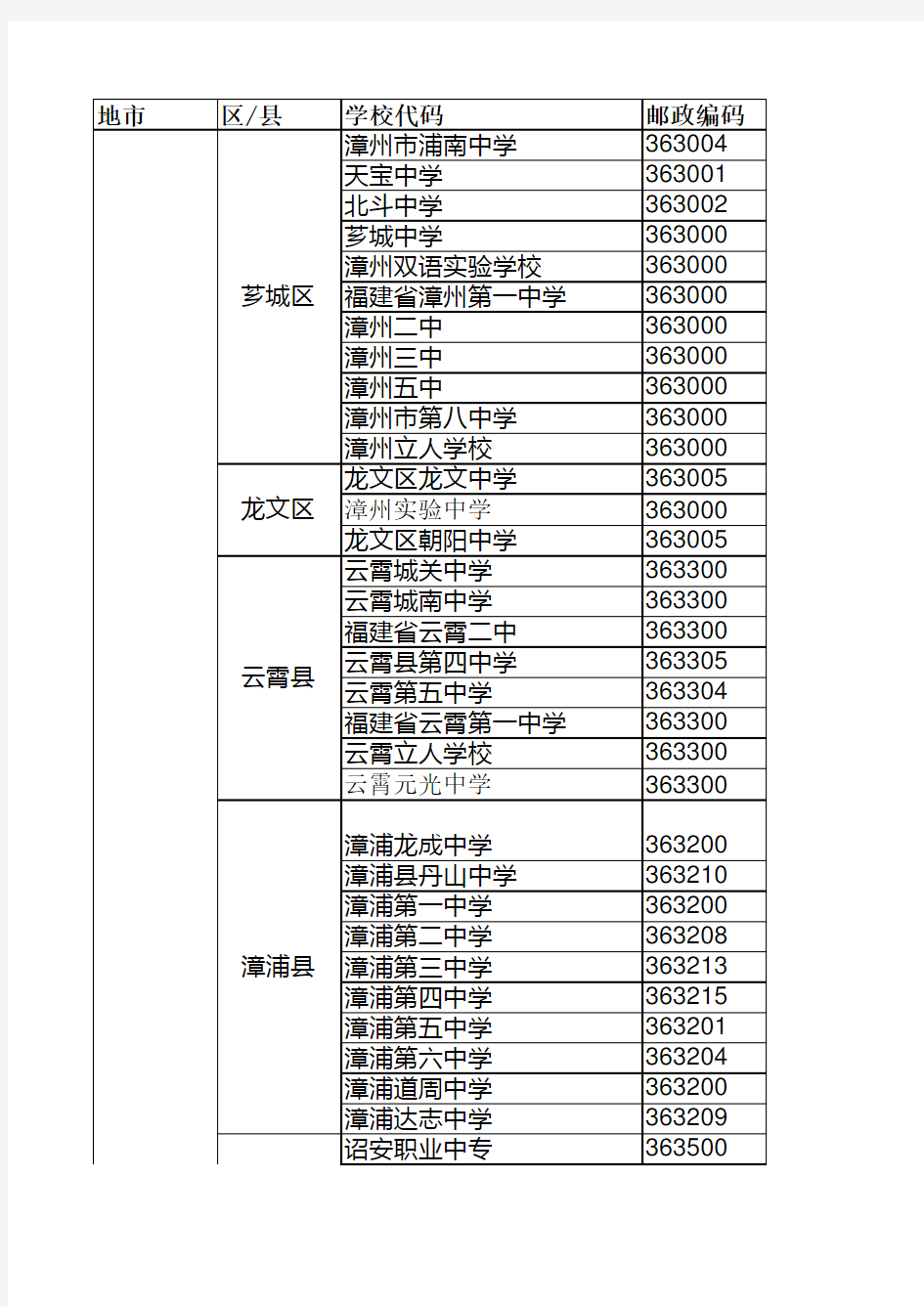 福建省漳州市高中教育一览表