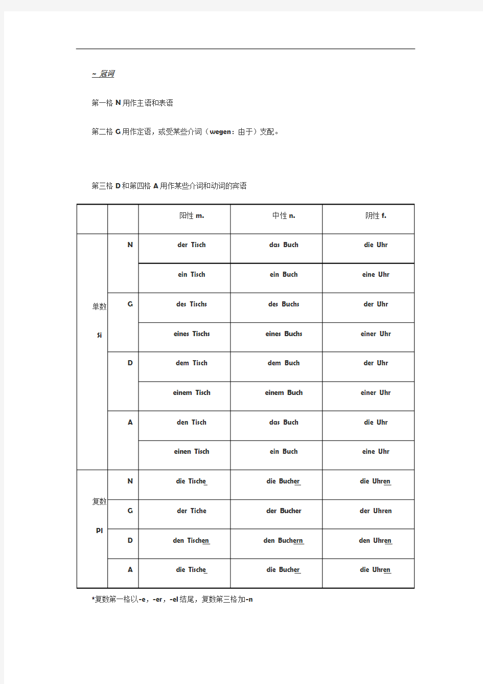 德语语法吐血大总结