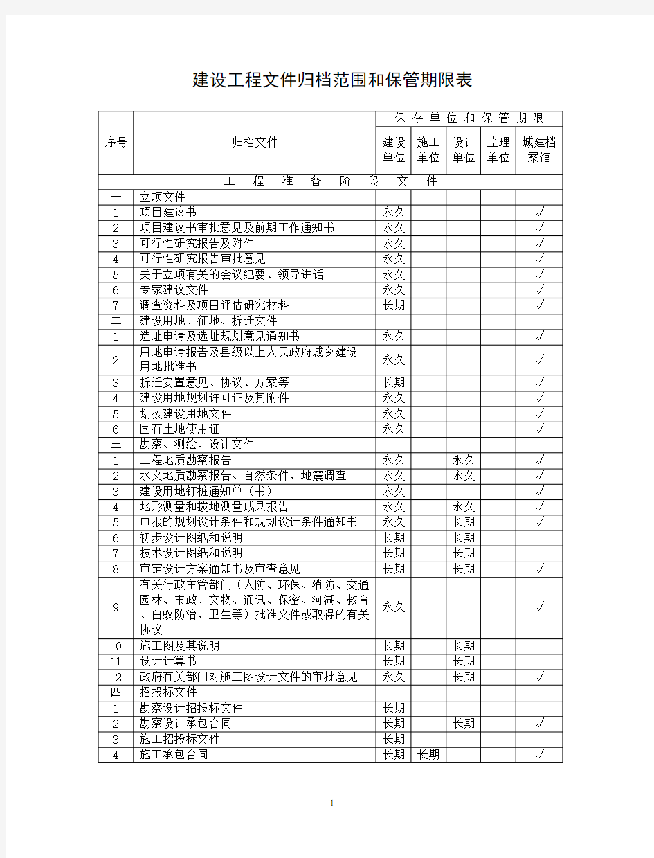 (完整版)建设工程文件归档范围和保管期限表