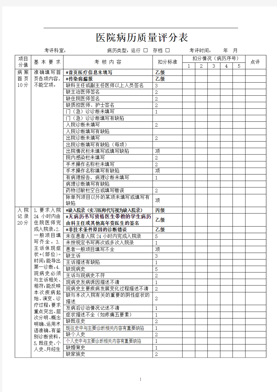 医院病历质量评分表