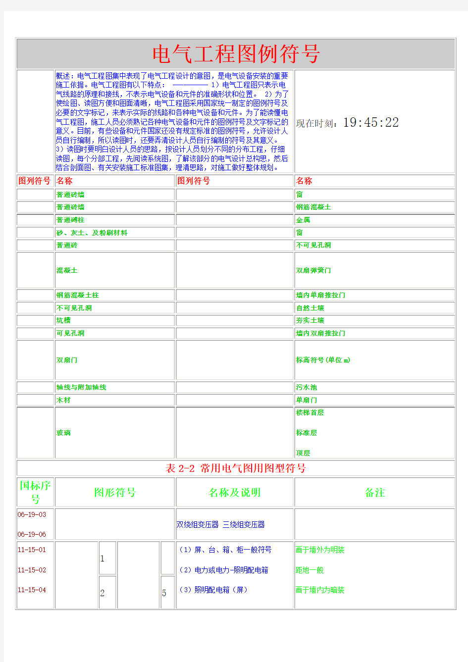 电气工程图例符号大全 (1)