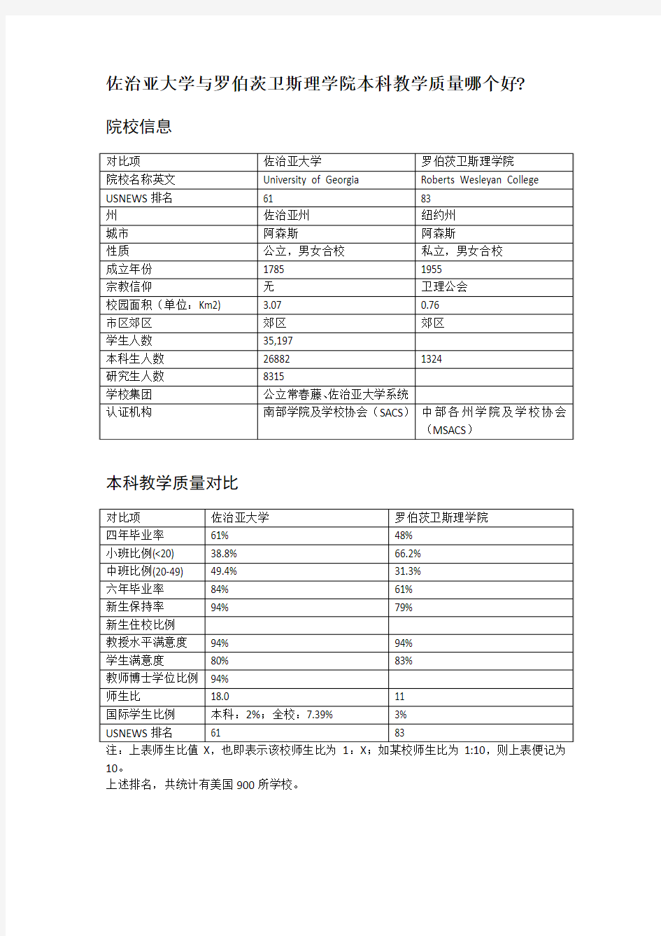 佐治亚大学与罗伯茨卫斯理学院本科教学质量对比