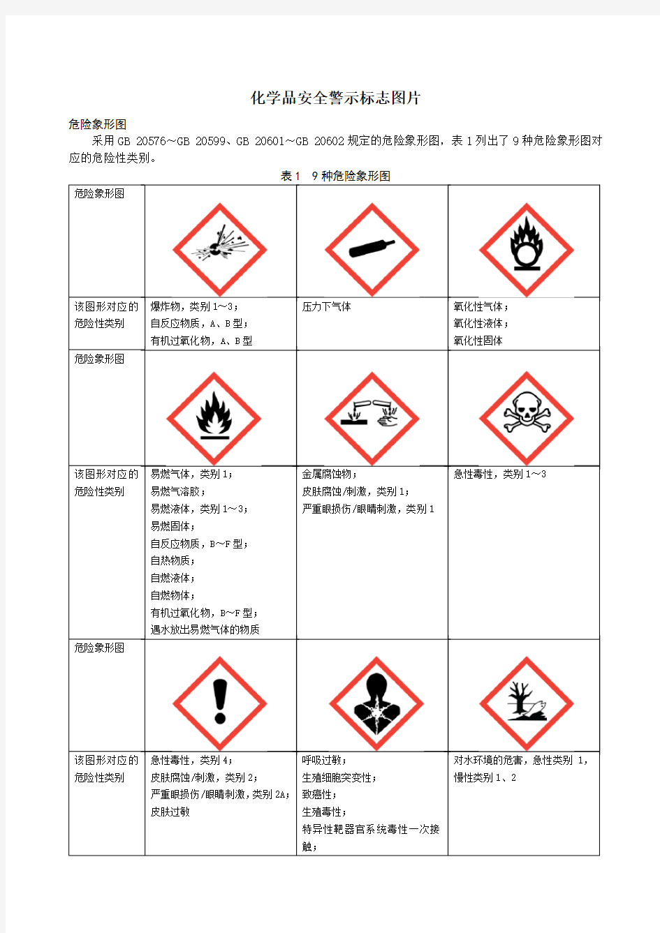 化学品安全警示标志图片