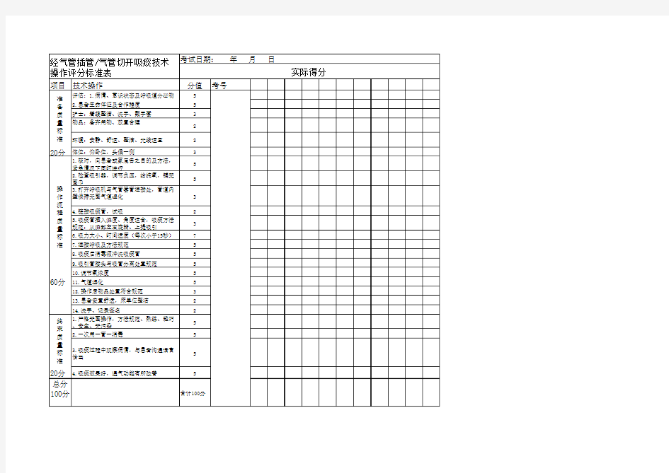 气管切开吸痰技术操作评分标准表