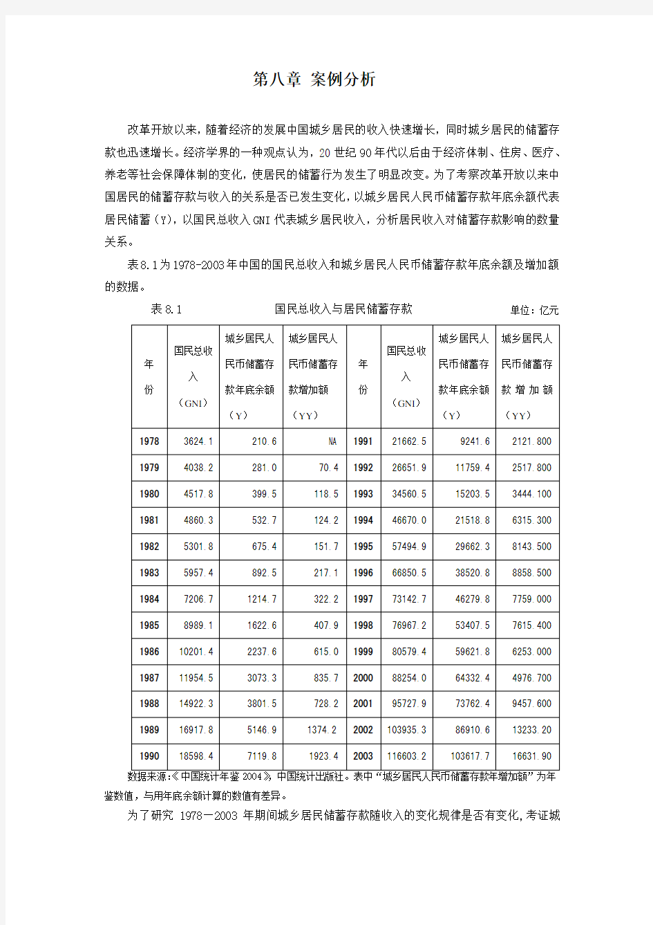 计量经济学-案例分析-第八章