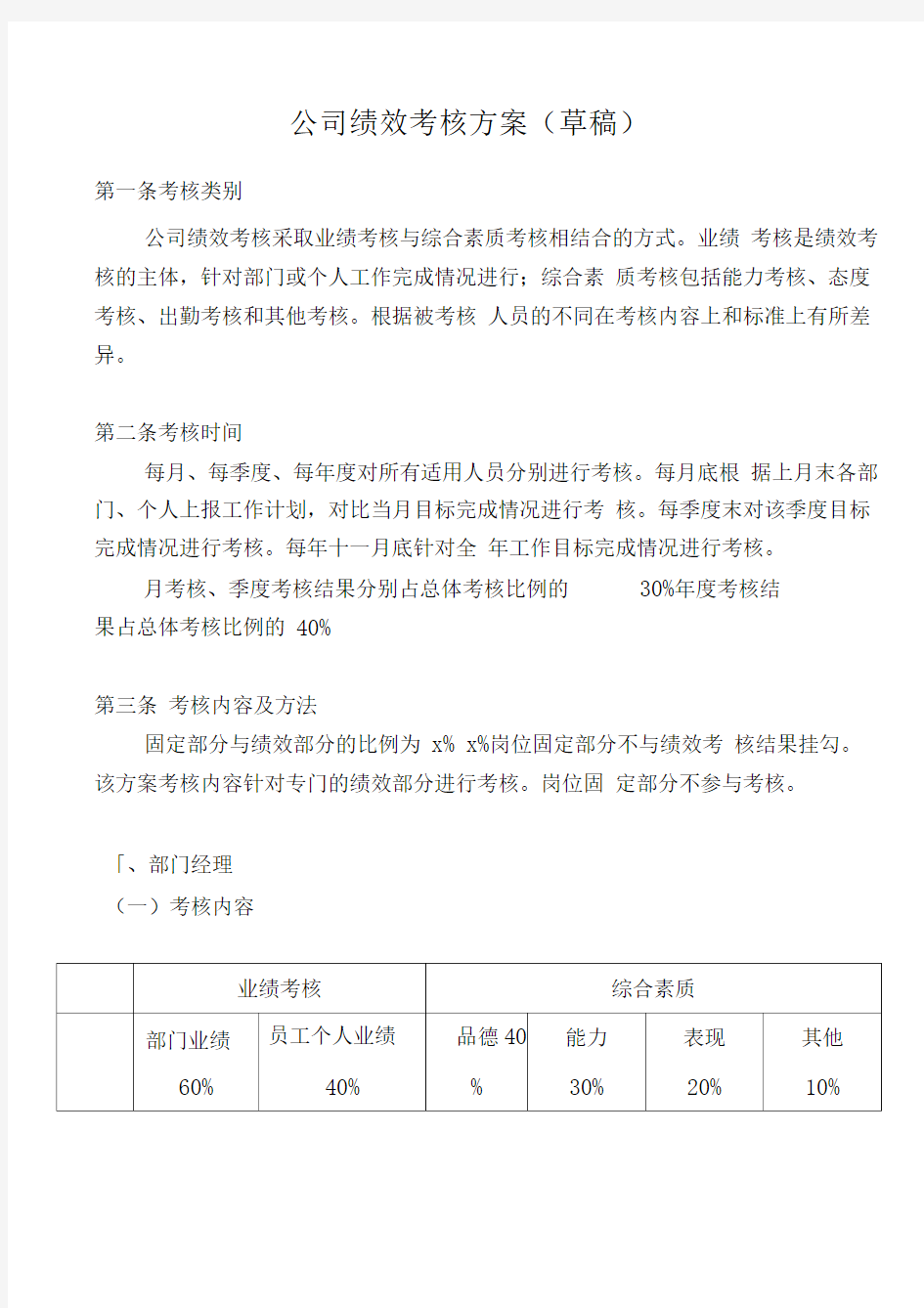 某某公司绩效考核方案