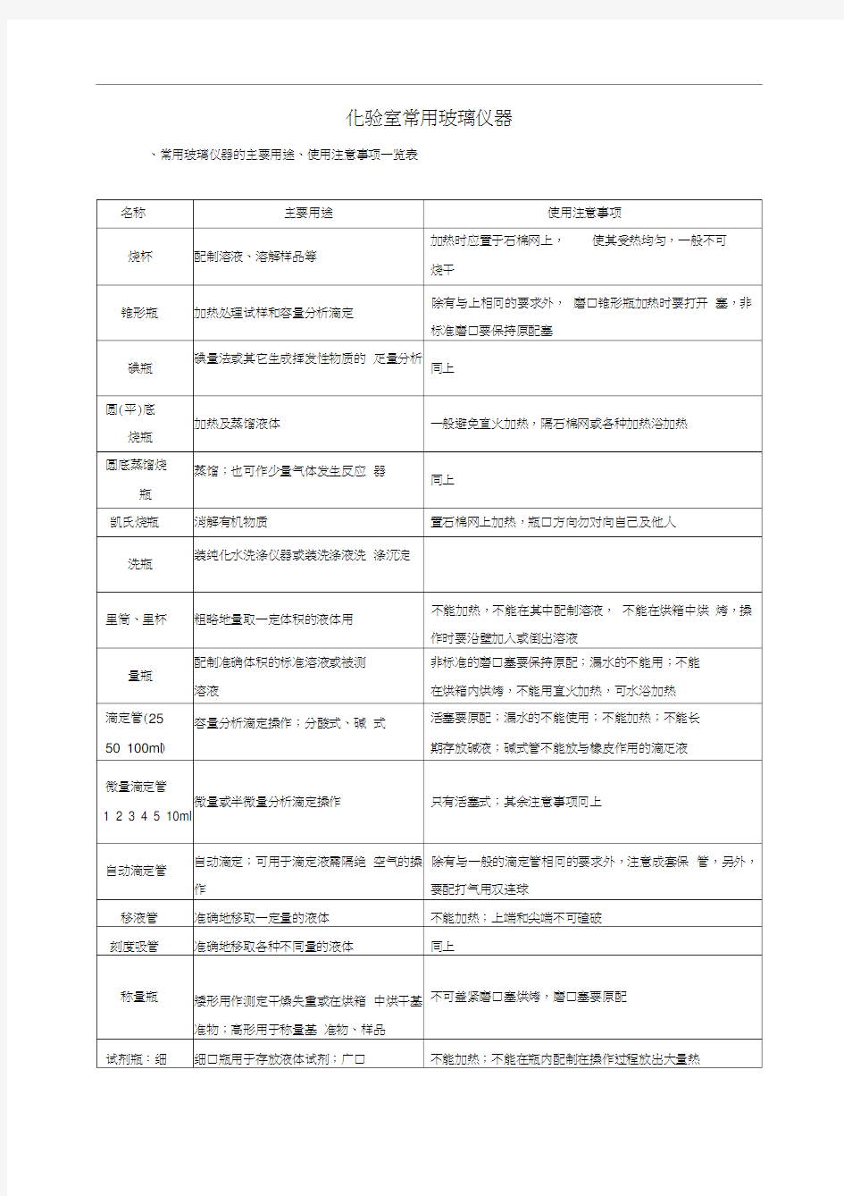 化验室常用玻璃仪器使用注意事项