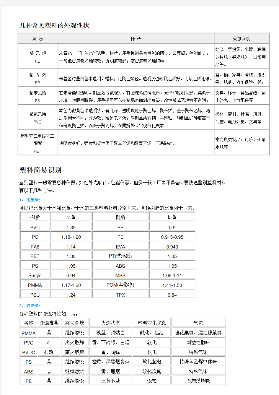 常见塑料的鉴别