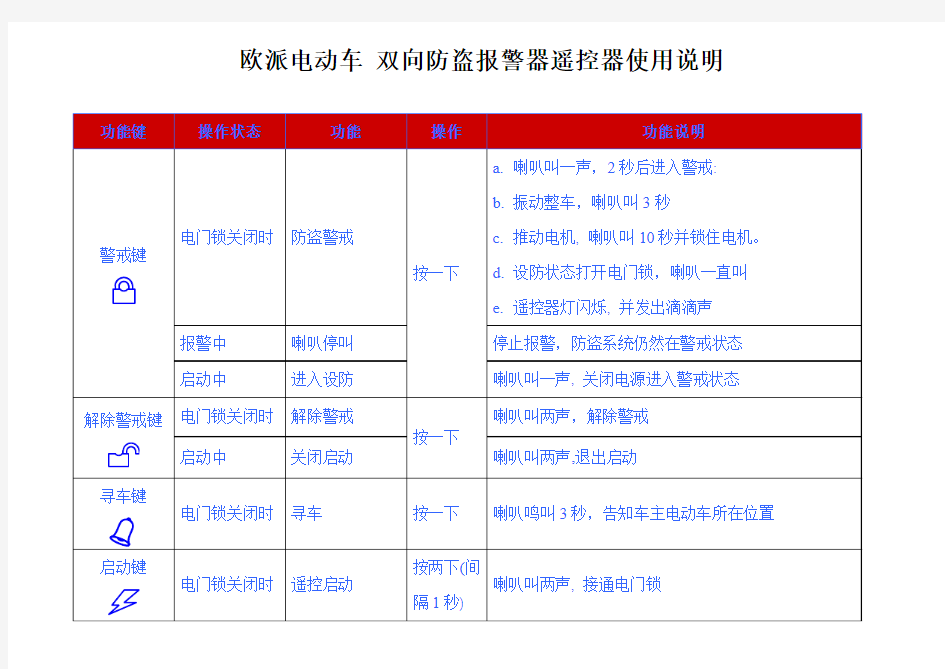 欧派电动车 双向防盗报警器遥控器使用说明