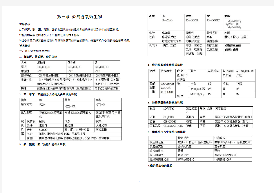 高中化学选修5烃的含氧衍生物知识点总结