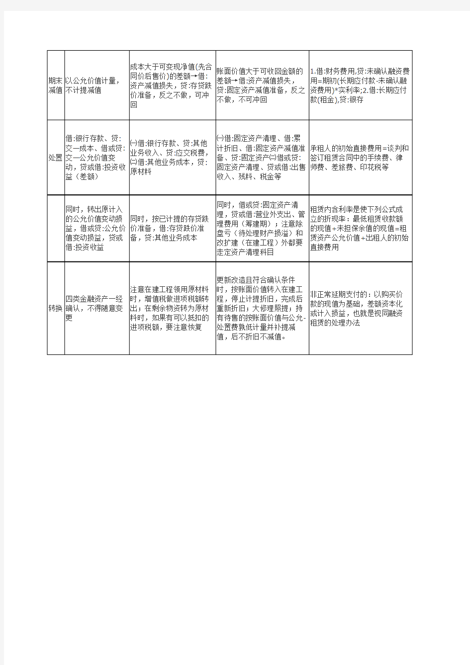 2013初级会计实务资产