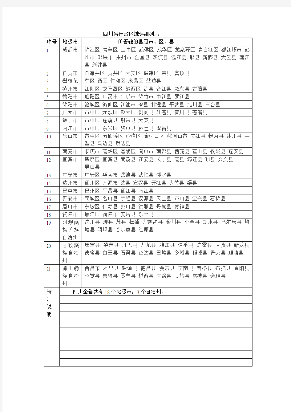 四川省行政区域详细列表