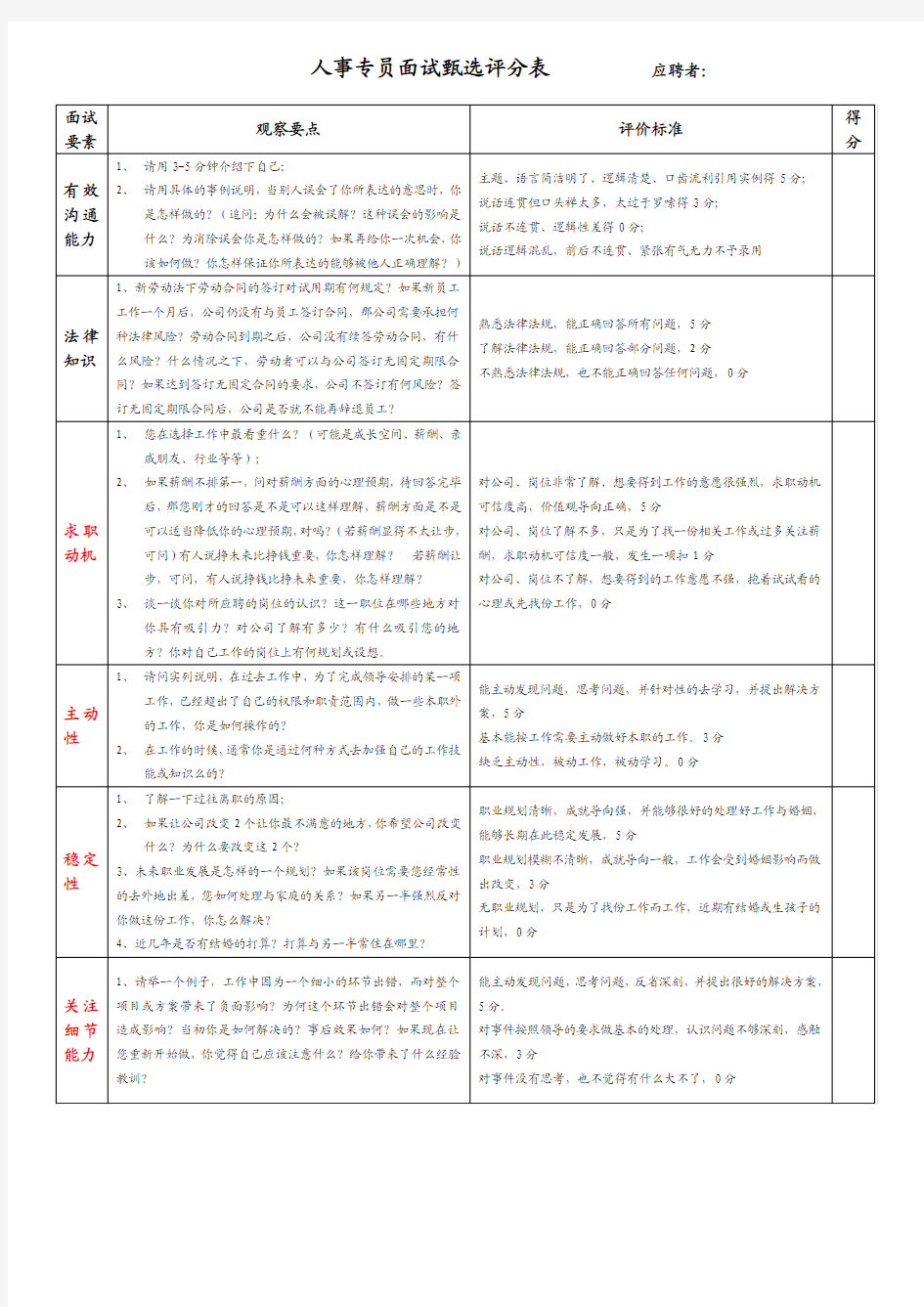 人事专员面试维度