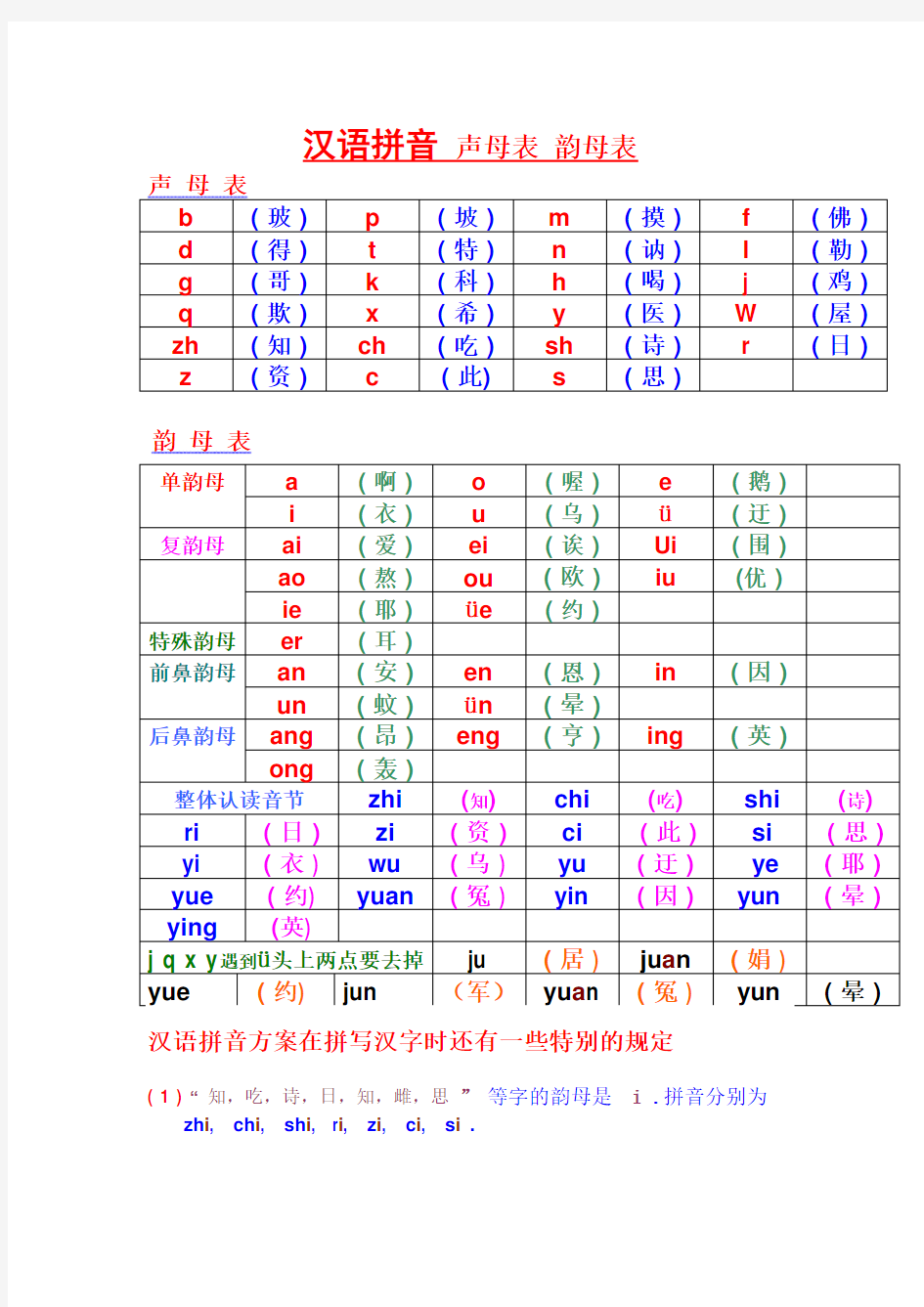 汉语拼音——声母_韵母全表  新