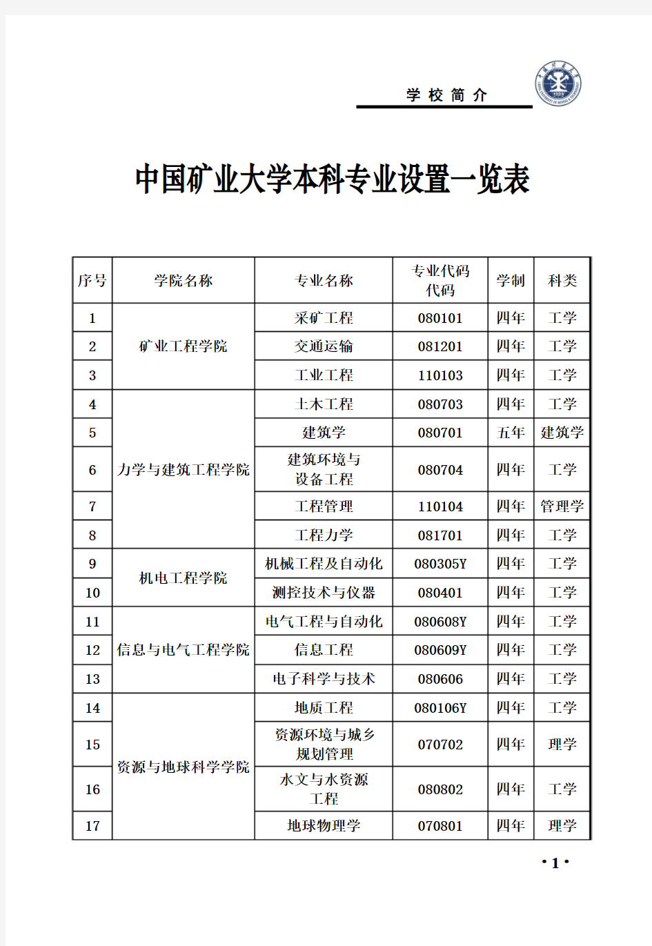 中国矿业大学本科专业设置一览表