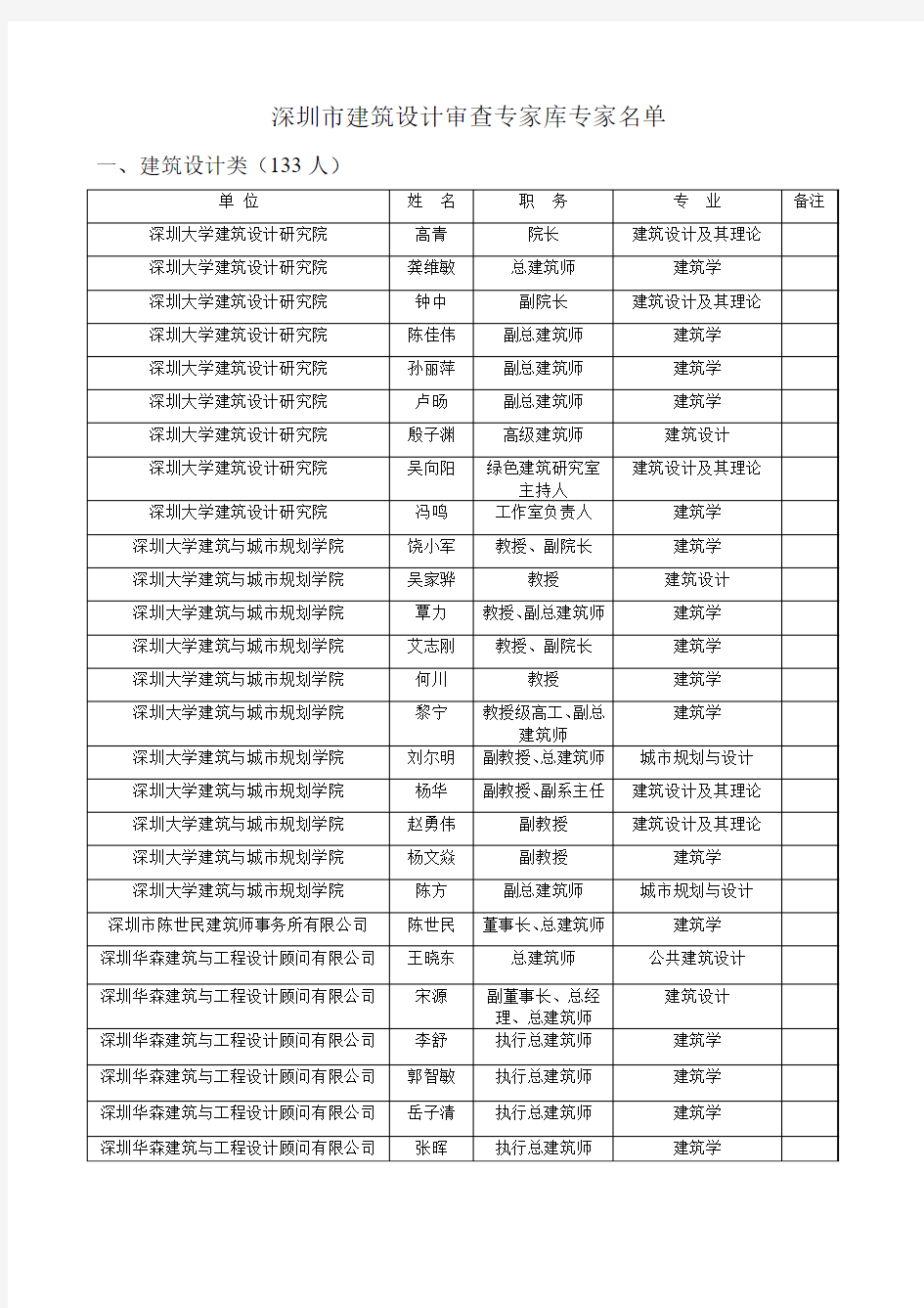 深圳市建筑设计审查专家库专家名单
