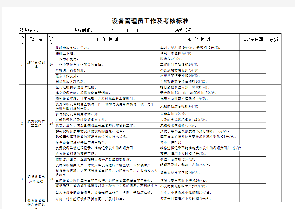 设备管理员工作及考核标准