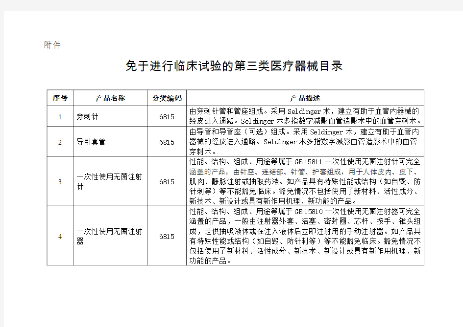 15关于发布免于进行临床试验的第三类医疗器械目录的通告(附件)