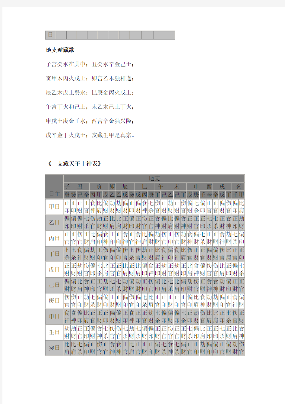 天干地支藏干十神表