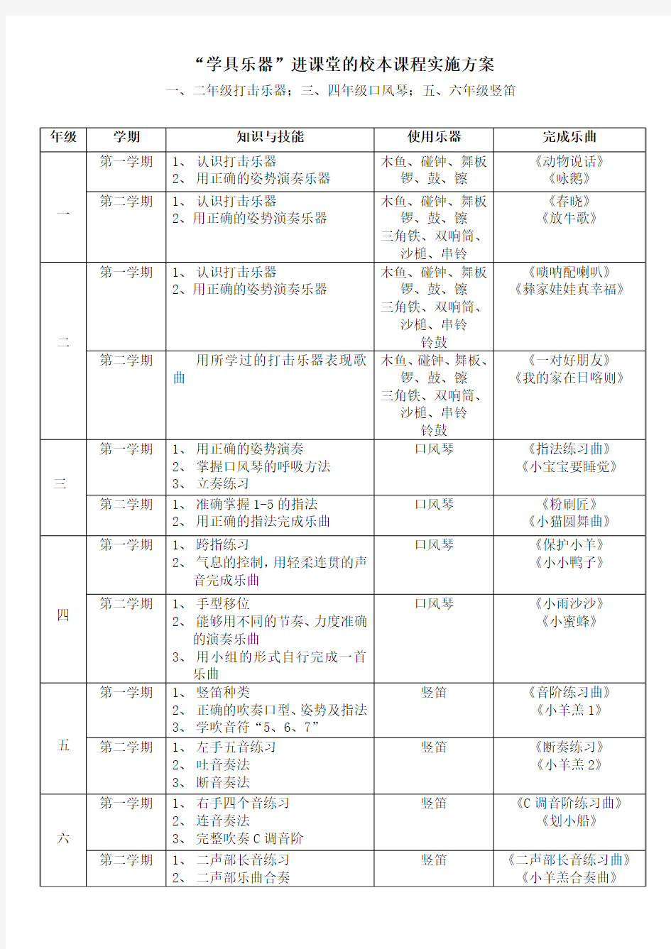 “学具乐器”进课堂的校本课程实施方案(修改版)