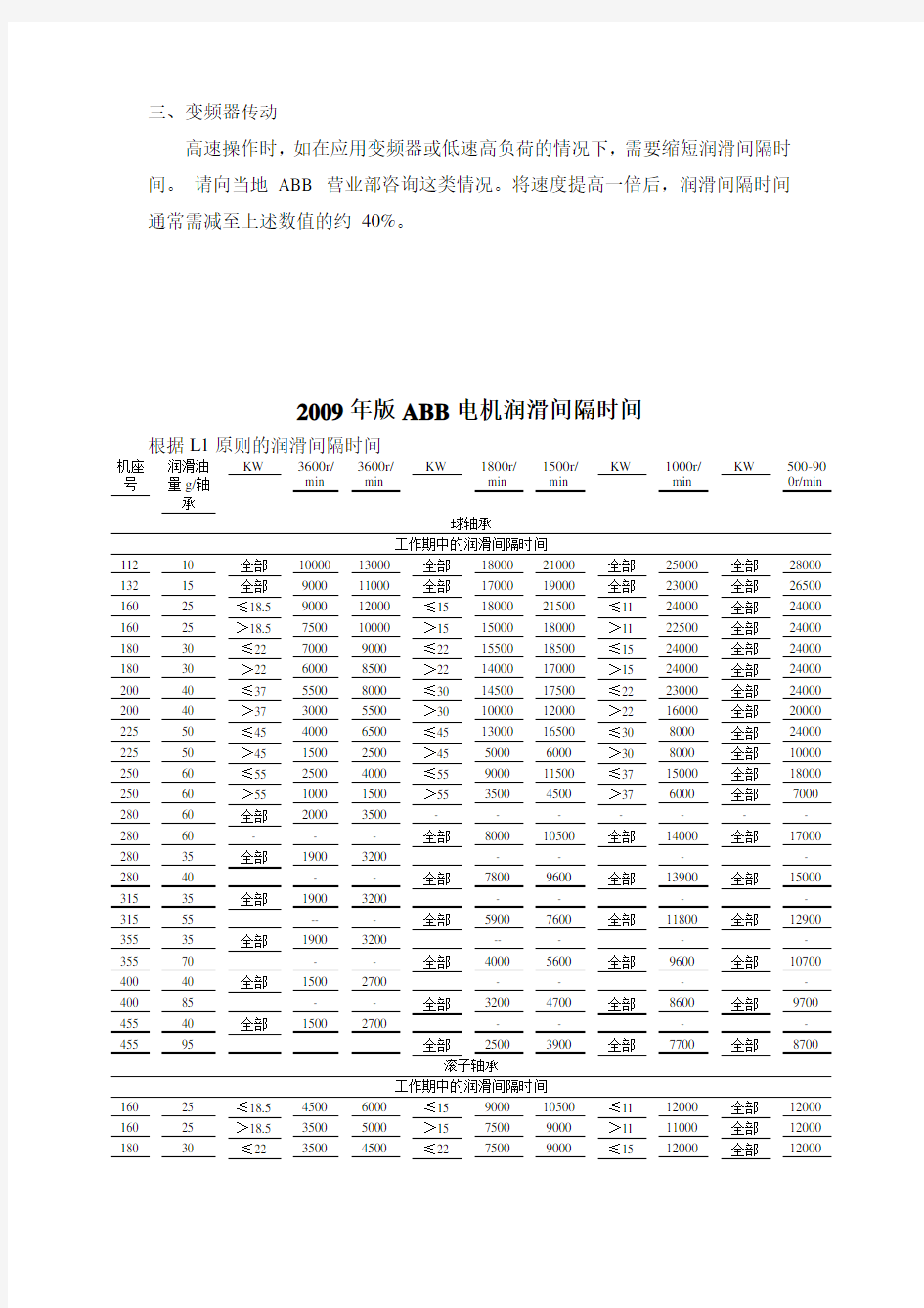 轴承润滑方法