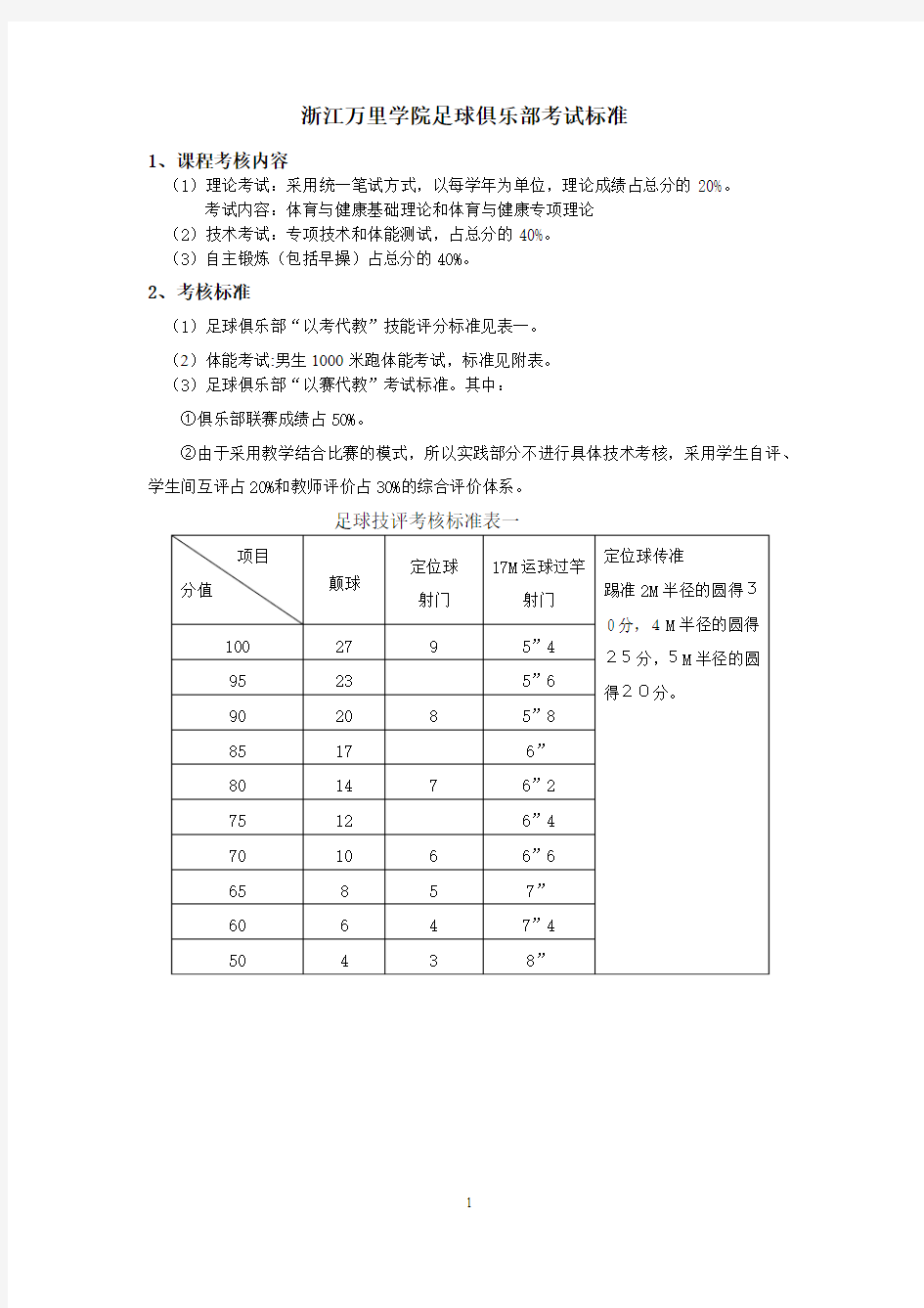 浙江万里学院体育俱乐部技能考试、体能测试标