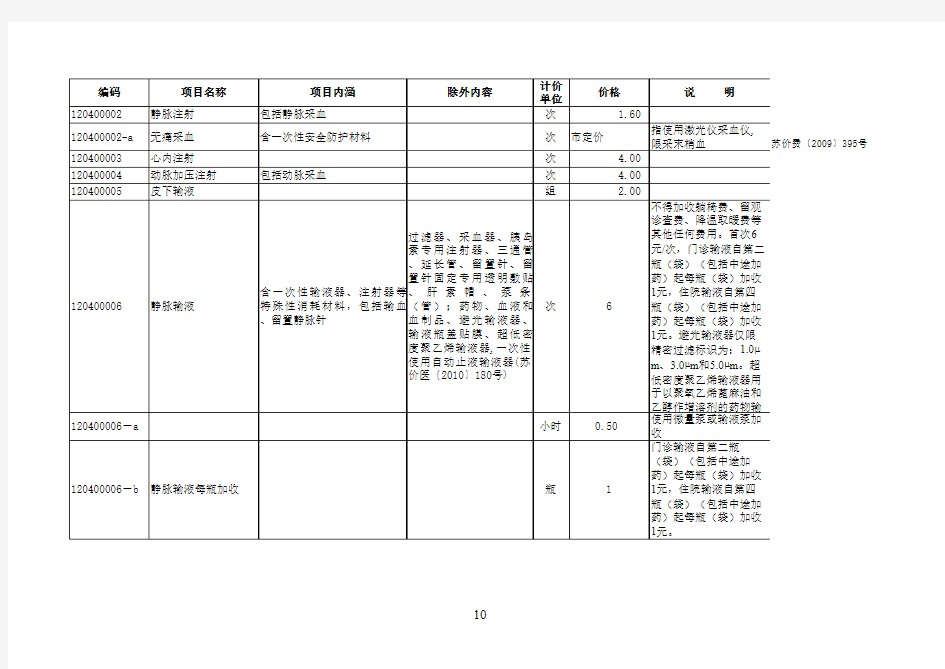 《江苏省医疗服务项目价格》(更新版2011.1.20)