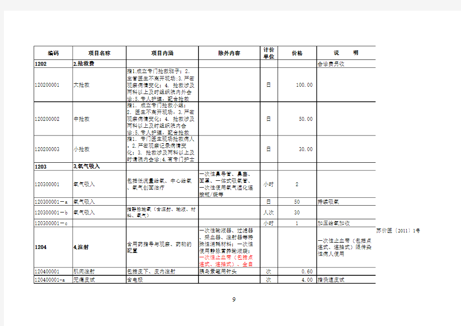 《江苏省医疗服务项目价格》(更新版2011.1.20)