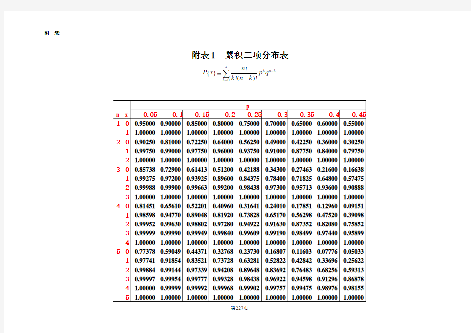 附表1累积二项分布表