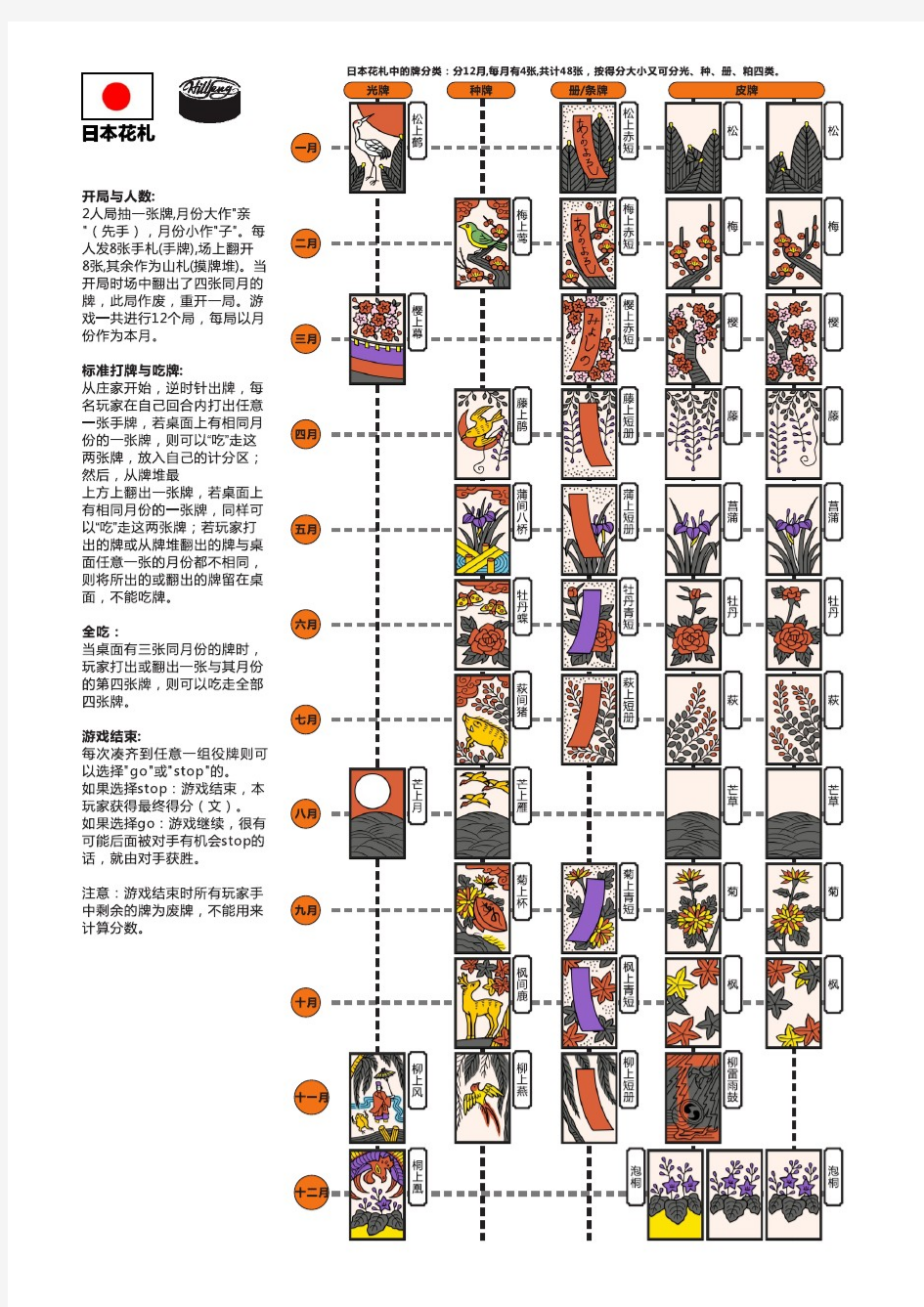 韩国花牌日本花札图案说明说(合订)