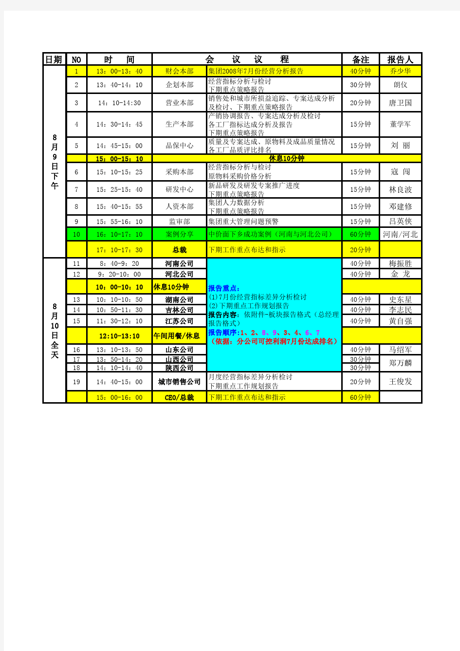 集团经营 会议议程