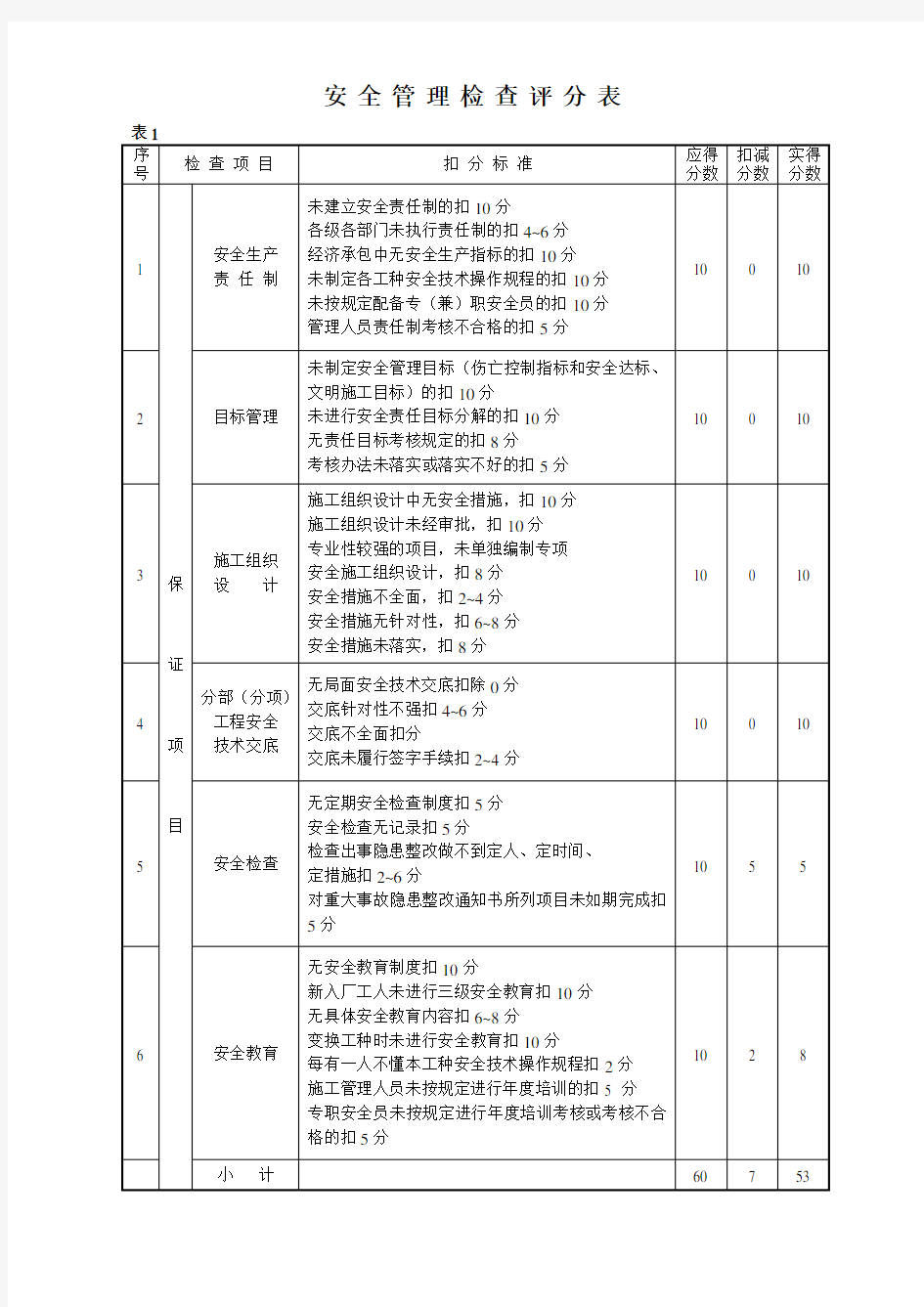 安全管理检查评分表