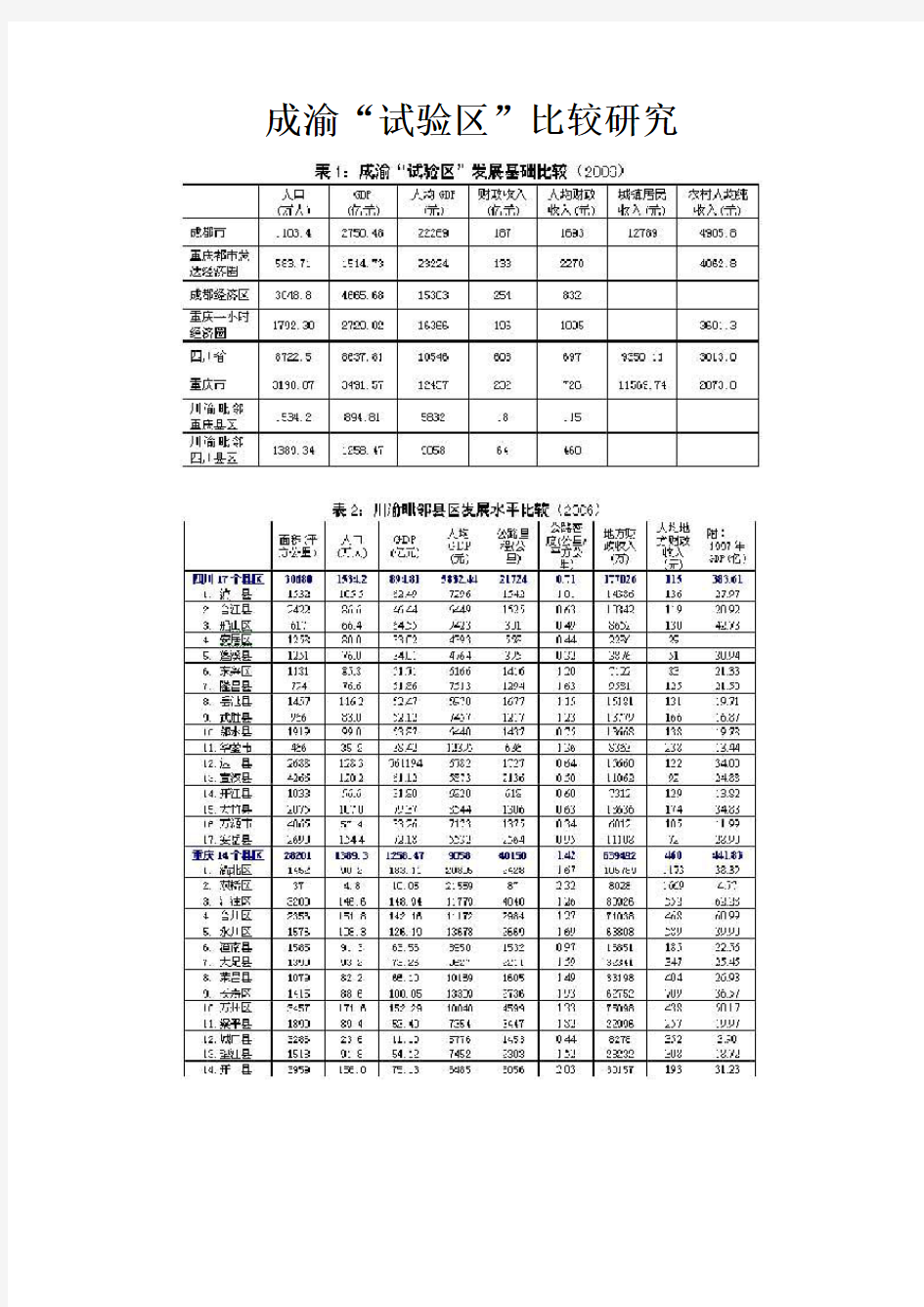 成渝实验区比较研究