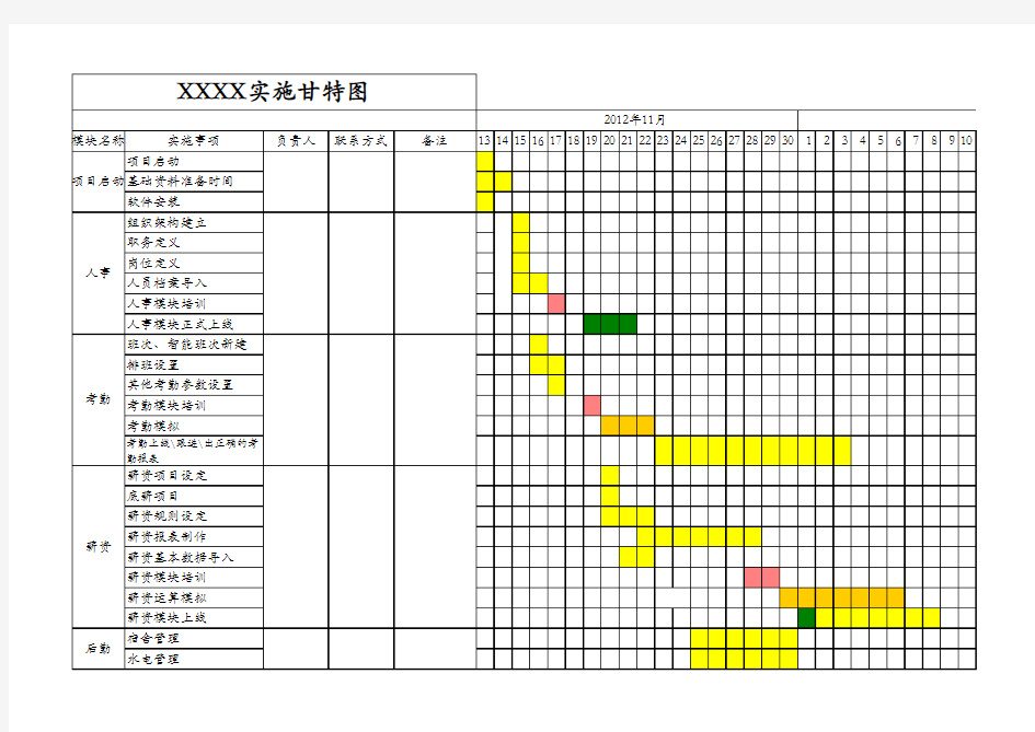 HR实施计划甘特图