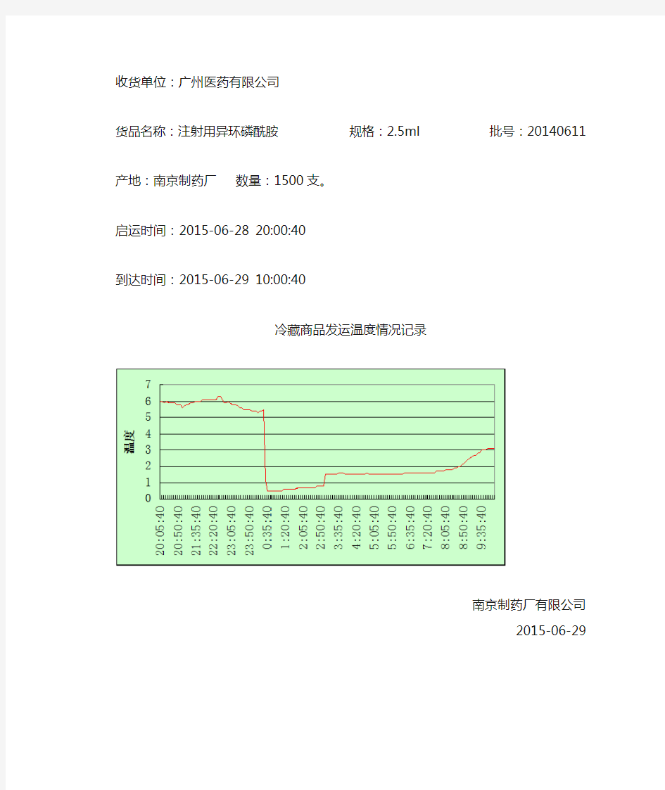 冷链温度记录模板