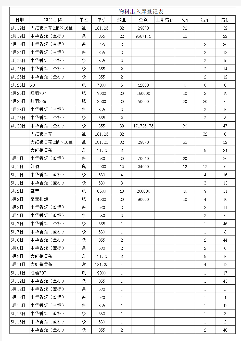 物料进销存表