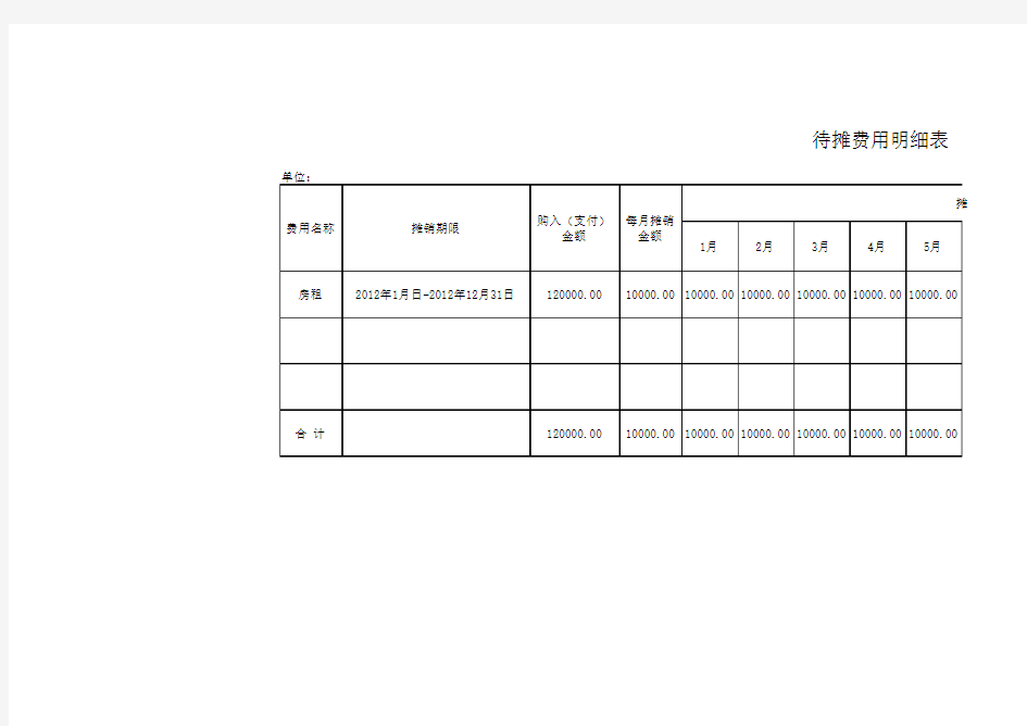 待摊费用明细(表样)