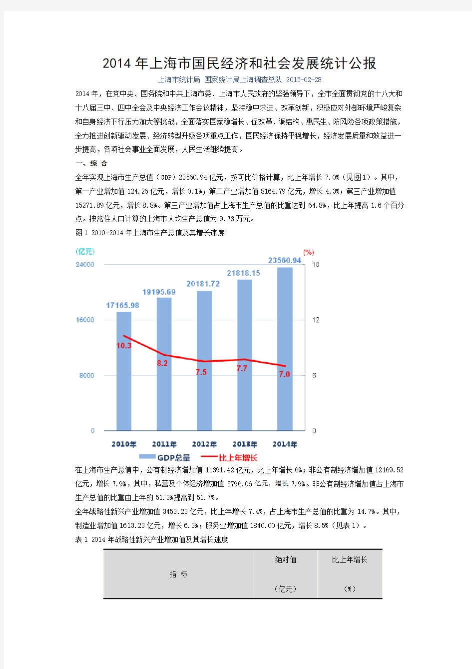 2014年上海市国民经济和社会发展统计公报