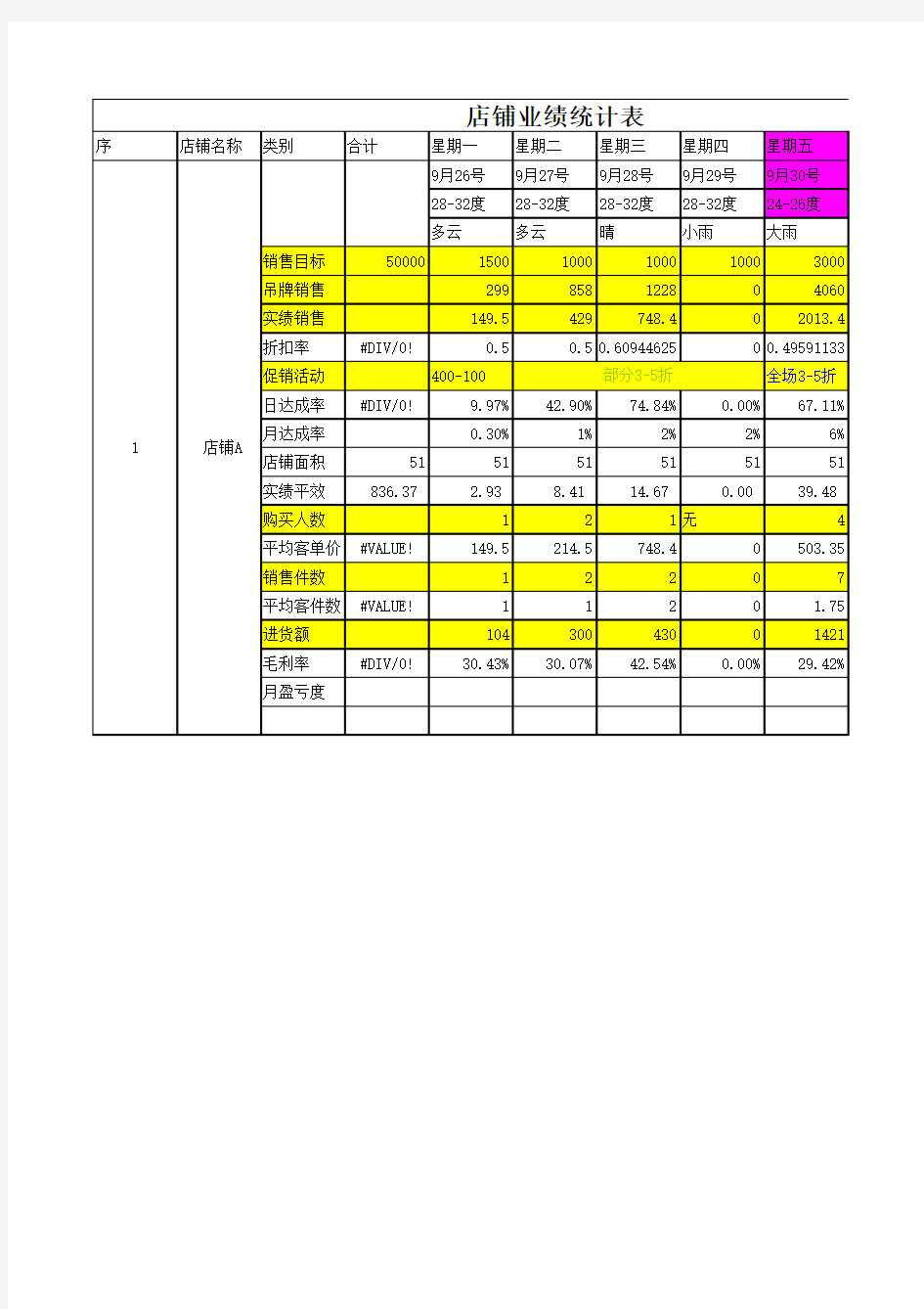 店面数据统计分析表