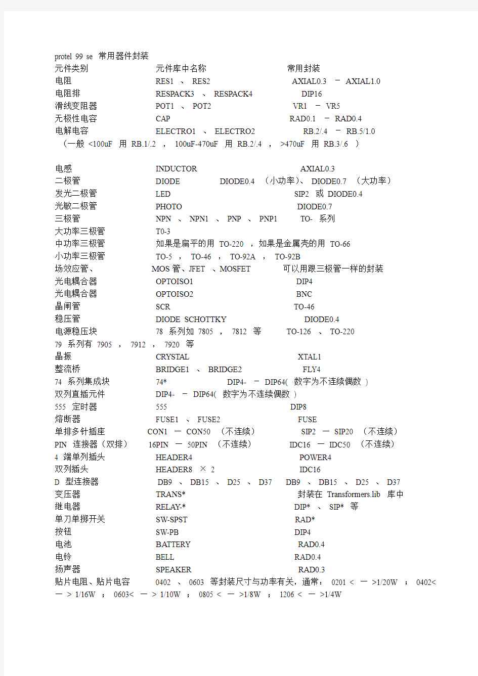 protel_99_se常用器件封装总结