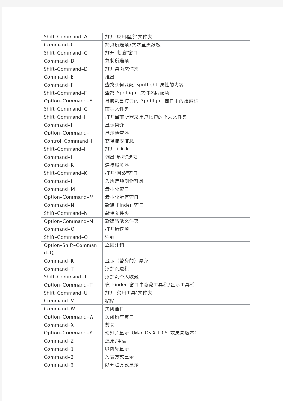 MAC键盘快捷键速查