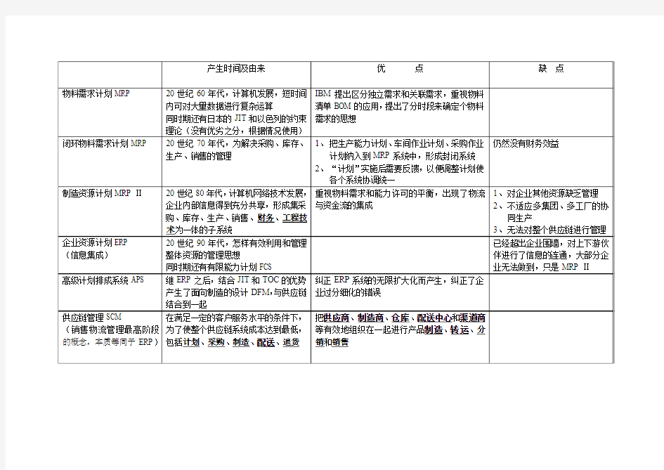 企业管理理论的发展及优缺点