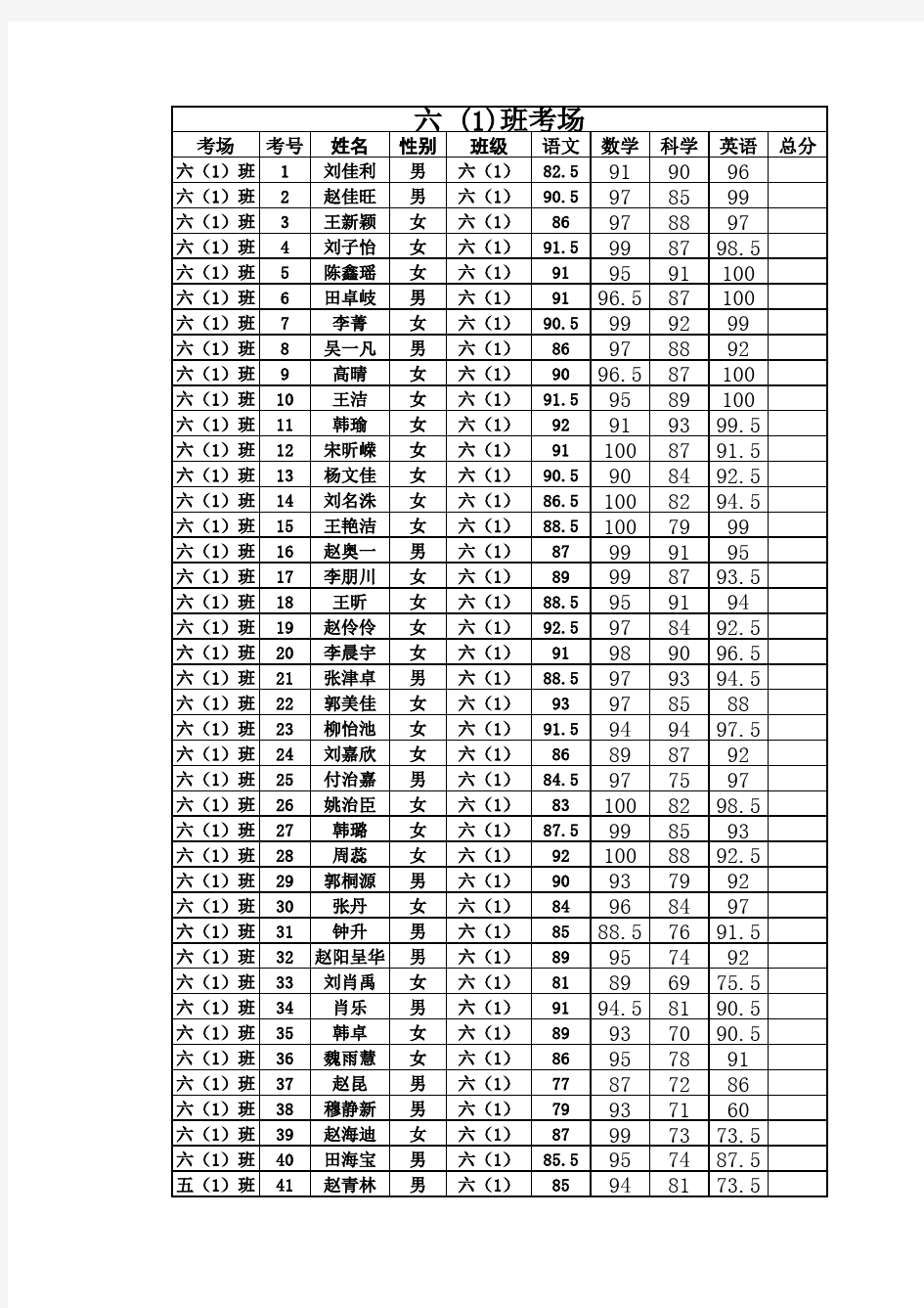 2012-2013期末考试成绩